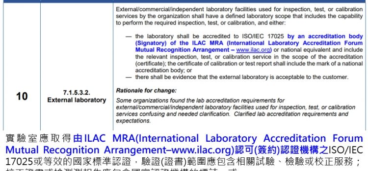 ISO 9001於1987年首次發布,通常6至8年之間會有新版本的出現,距離2015年已經8年過去,ISO 9001近期是否會有新版本的出現呢? ISO 9001於1987年首次發布,通常6至8年之間會有新版本的出現,距離2015年已經8年過去,ISO 9001近期是否會有新版本的出現呢?