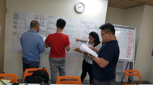 Group-2